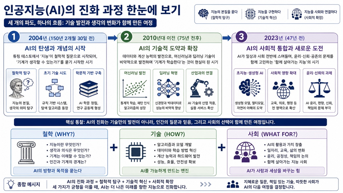 멀티태스킹의 인지 비용 그래프 도식
